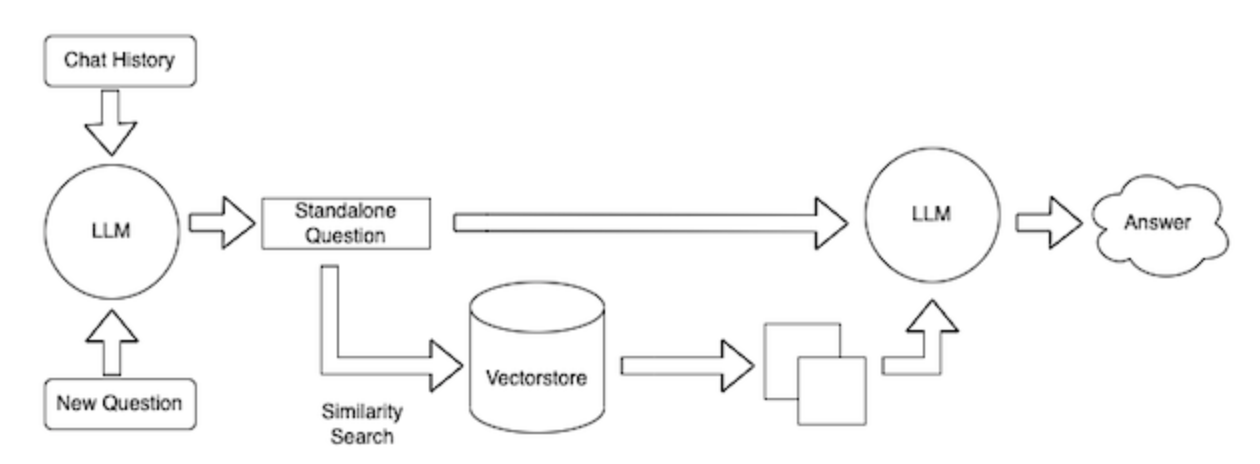 Simple RAG Diagram